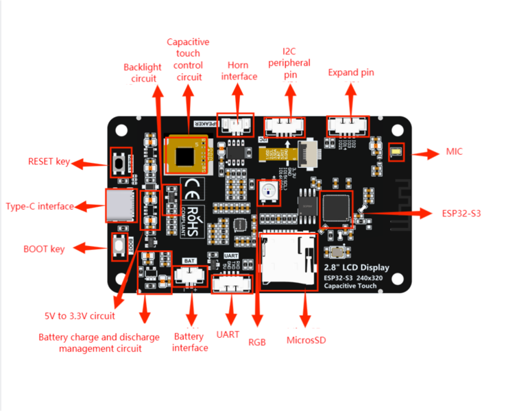 File:ESP32-S3 Port（E）.png