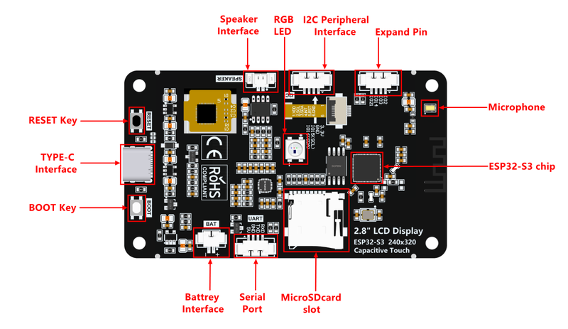 File:ESP32-S3连接图.png